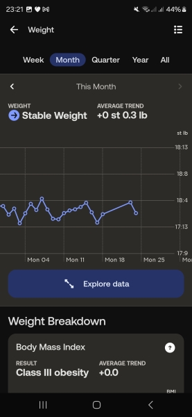 Daily weigh in thread
