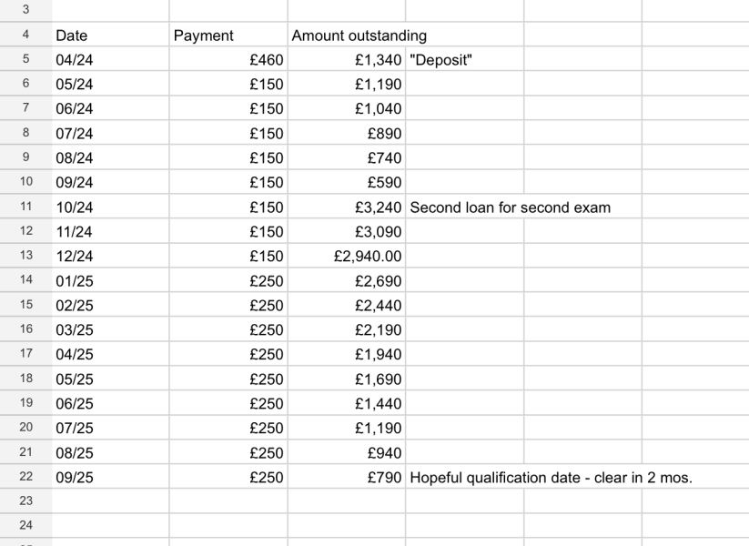 To ask my parents for financial help