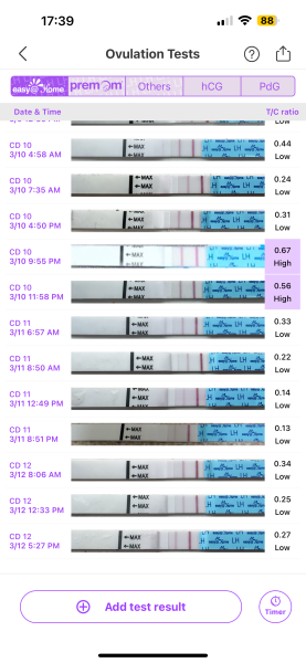 Ovulation tests