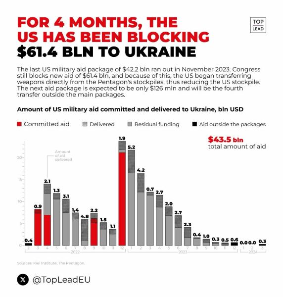 Ukraine Invasion: Part 48