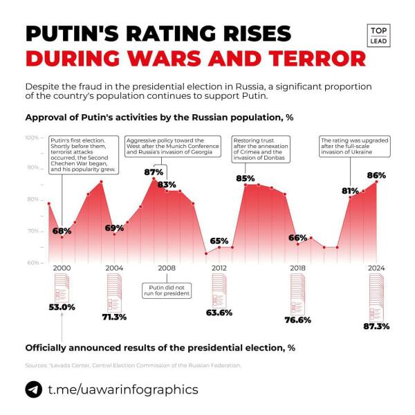 Ukraine Invasion: Part 48