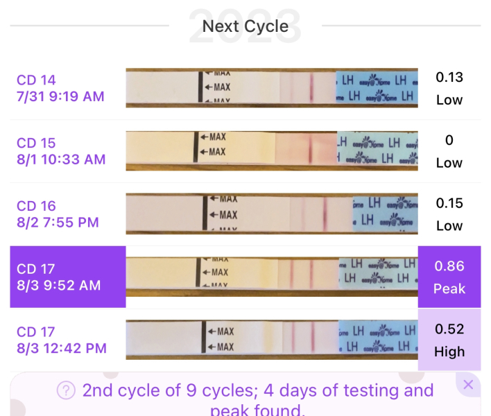 Ovulation tests baffle me!!! Pic included