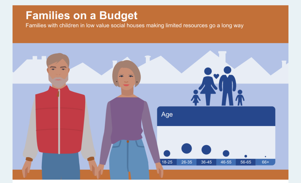 So what kind of area do you live in?  Are you world class wealth or Bank of Mum and Dad?Put your postcode in and find out what area the credit agencies think you  live in