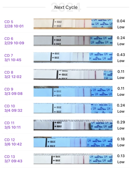 Not another OPK help thread 😇