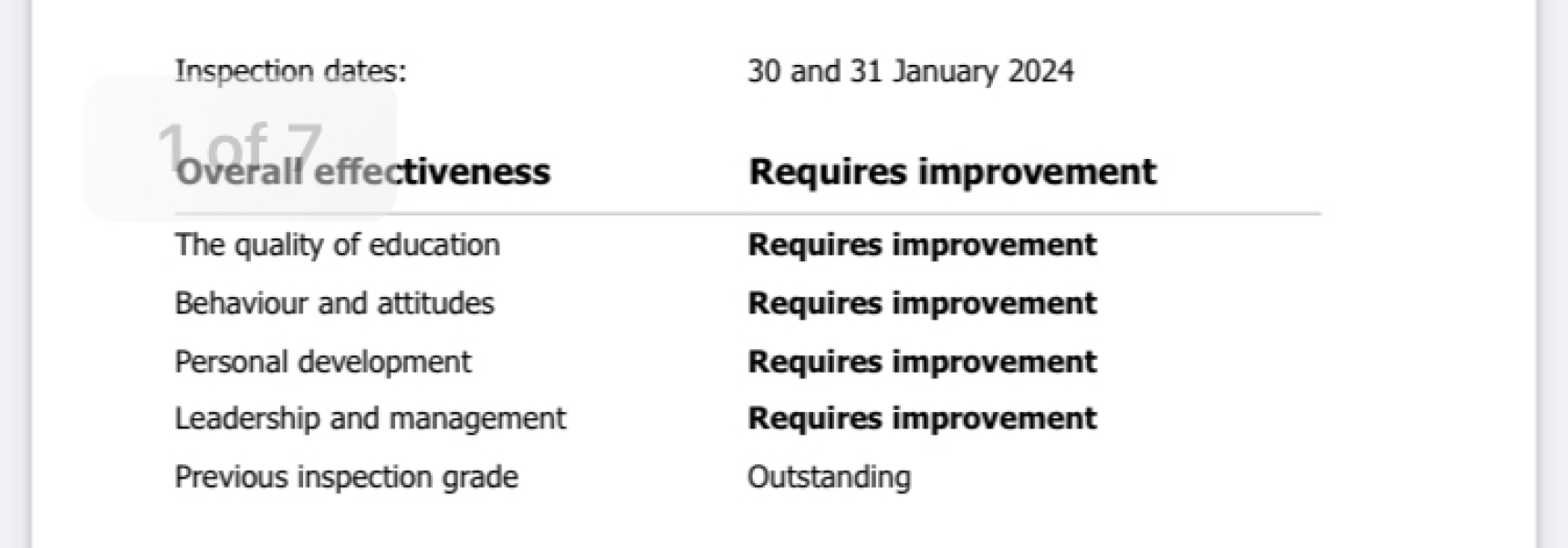 Y10 DD. Awful Ofsted. WWYD?