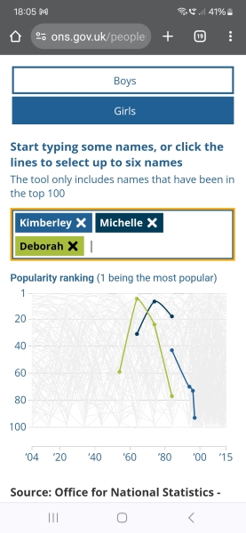 Kimberley, Michelle or Deborah