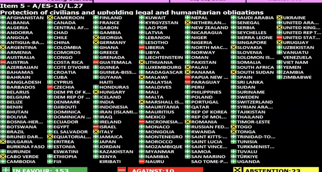 Conscription in Israel