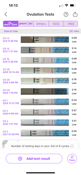 Ovulation strips
