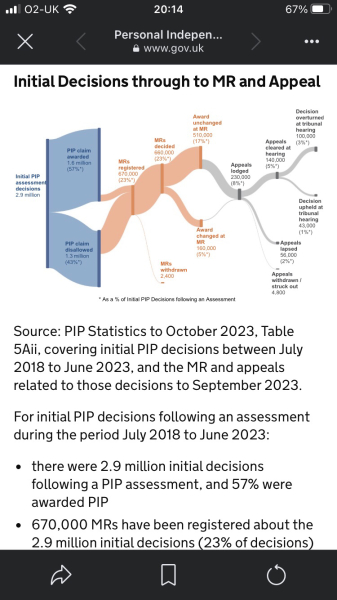 PIP mandatory reconsideration