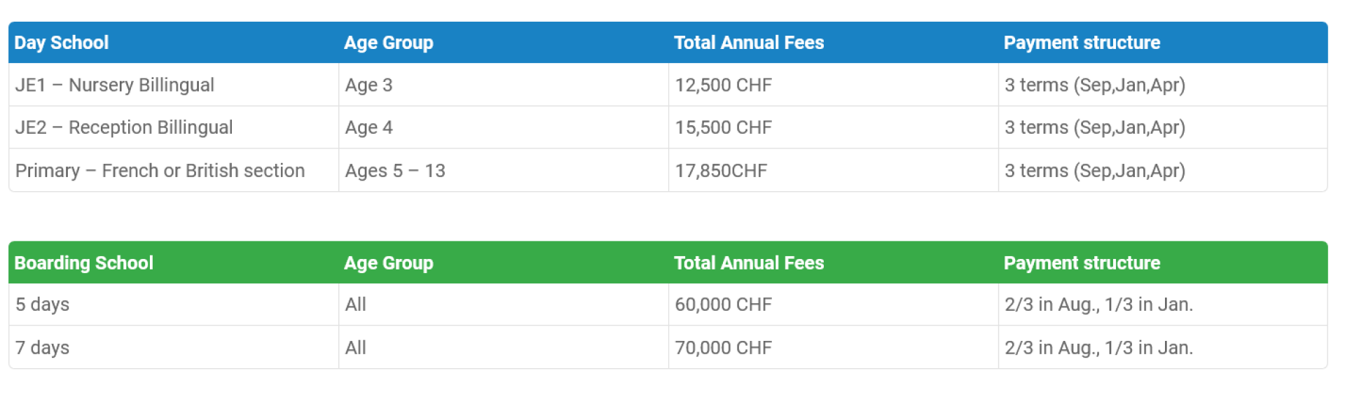 Boarding from the age of 3. Who does this?