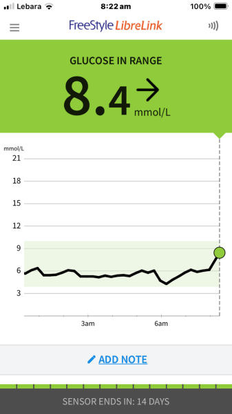 Really bloody annoyed with pre diabetes/diabetes!! What am I doing wrong???