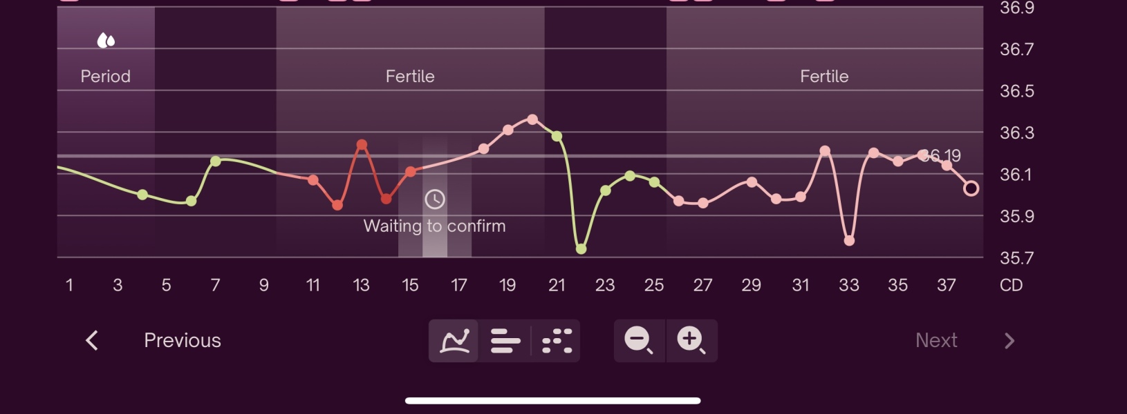 TTC April 2024…Christmas Babies! ❤️✨