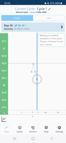 Can someone check my chart please