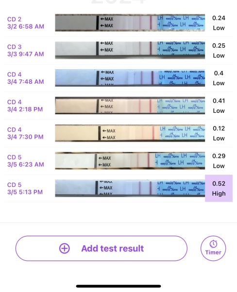Getting pregnant after stopping mini pill