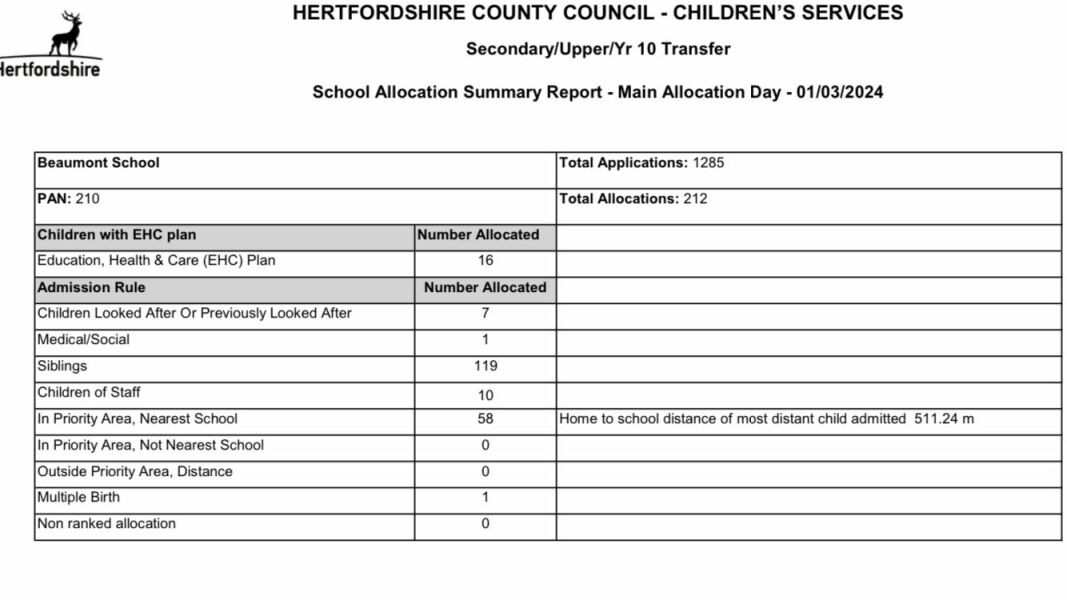 URGENT HELP PLEASE: Challenging council re removal of 'bulge' class