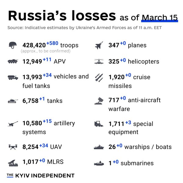 Ukraine Invasion: Part 48