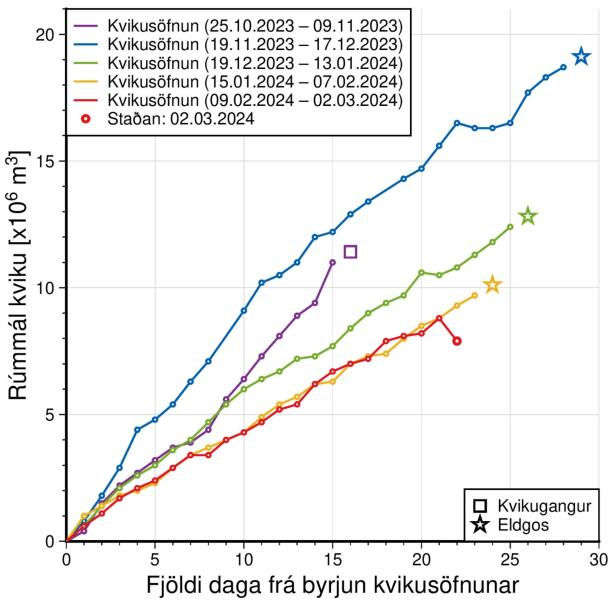 Iceland - possible eruption due near the Blue Lagoon
