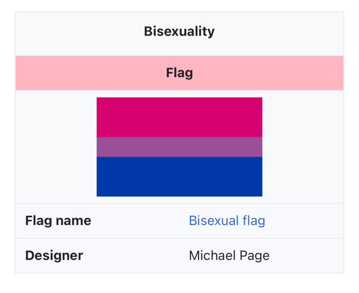 Woke change to England flag.