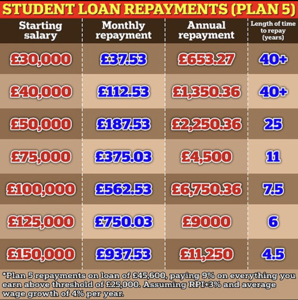 If you pay for private school fees will you pay uni fees?