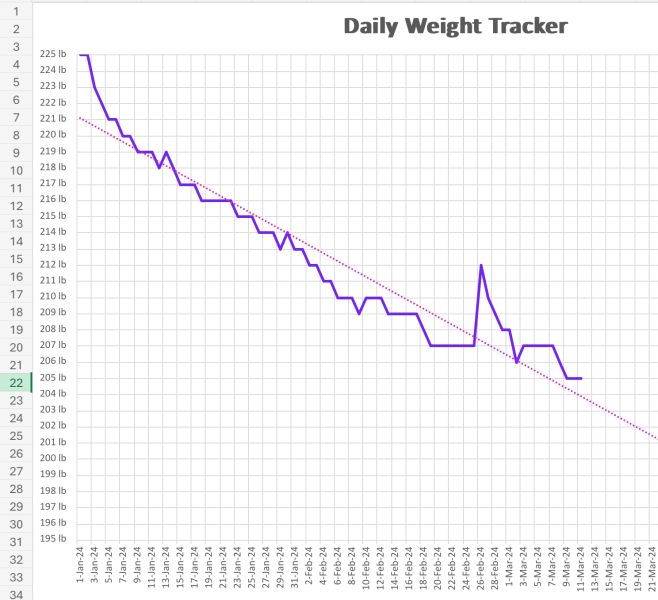 How much weight in 12 weeks?