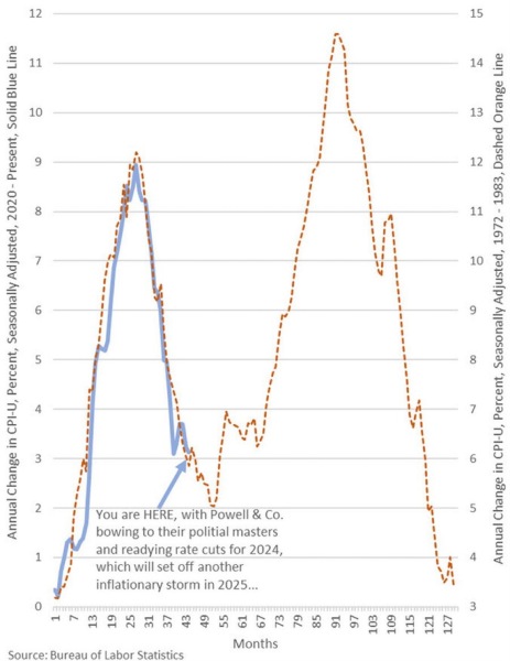 6% mortgage rates; trouble a'ht Mill