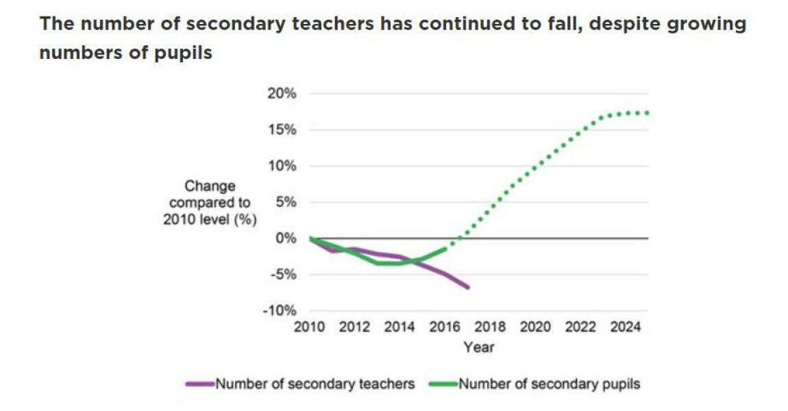 To think secondary students should get written school reports