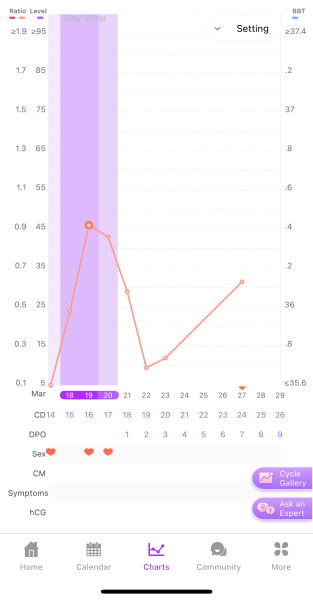 TTC April 2024…Christmas Babies! ❤️✨
