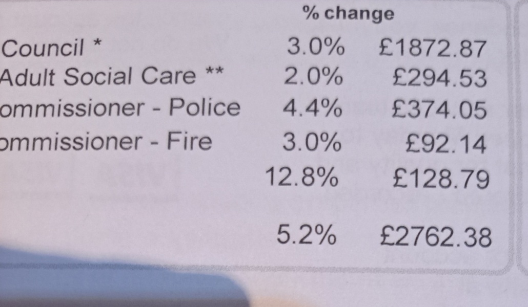 How much has your council tax gone up?