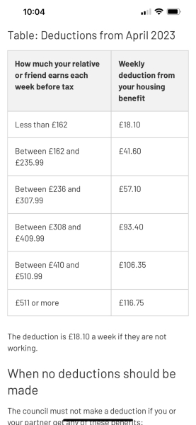 To think for £100 a week to live at home I can have a shower every day?