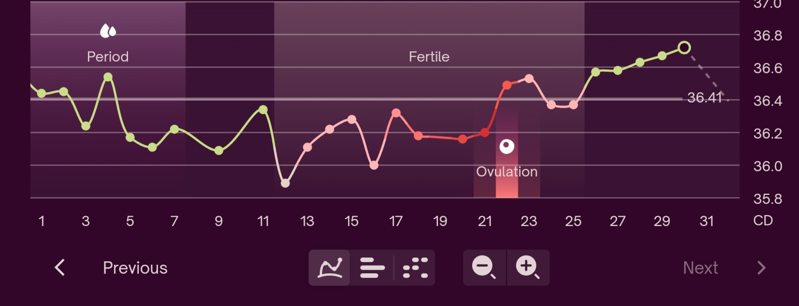 Still trying for third baby - thread 2!