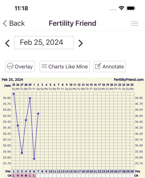 TTC after early miscarriage part 2