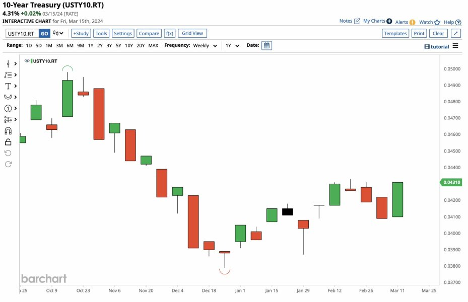 6% mortgage rates; trouble a'ht Mill