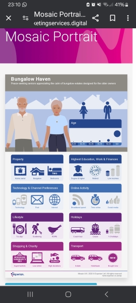 So what kind of area do you live in?  Are you world class wealth or Bank of Mum and Dad?Put your postcode in and find out what area the credit agencies think you  live in