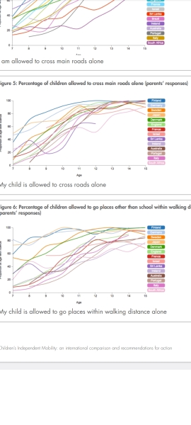Leaving children alone vs age you were left alone as a child