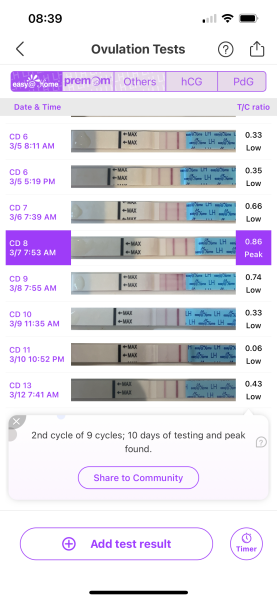 CD1 entering 3rd month TTC (next fertile window 8th - 17th march)