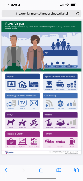 So what kind of area do you live in?  Are you world class wealth or Bank of Mum and Dad?Put your postcode in and find out what area the credit agencies think you  live in