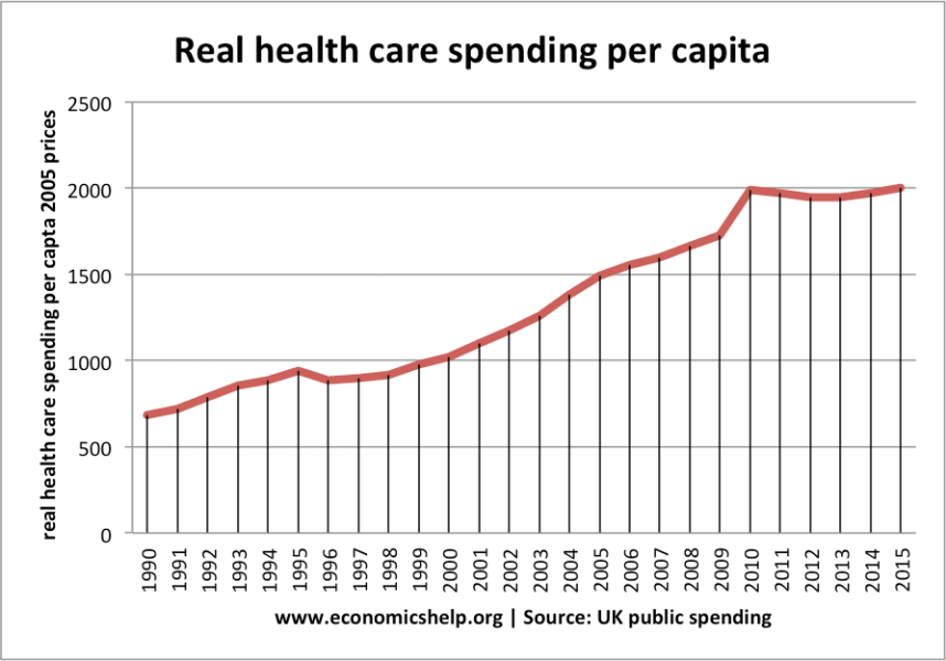 AIBU to ask if you believe that a labour government will go some way to fixing the NHS?