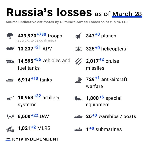 Ukraine Invasion: Part 48