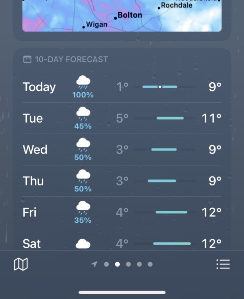 Sick of wasting my life because of the rain