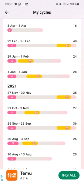 Cycle day 59…negative tests..  what is going on?