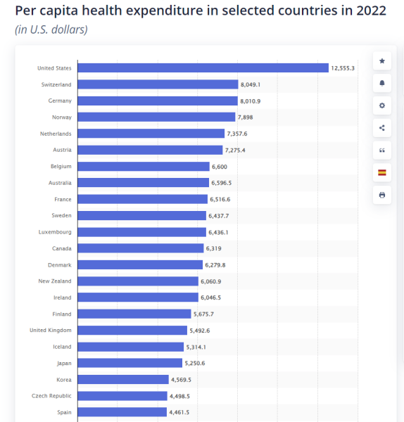 People would be happy to pay more tax if it went directly to the NHS