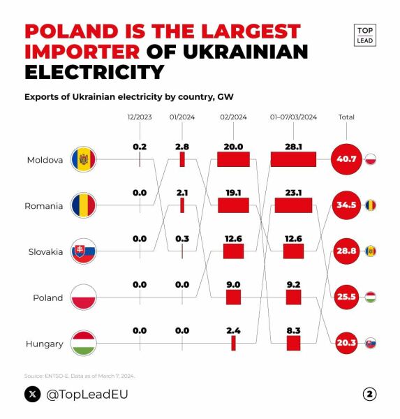 Ukraine Invasion: Part 48