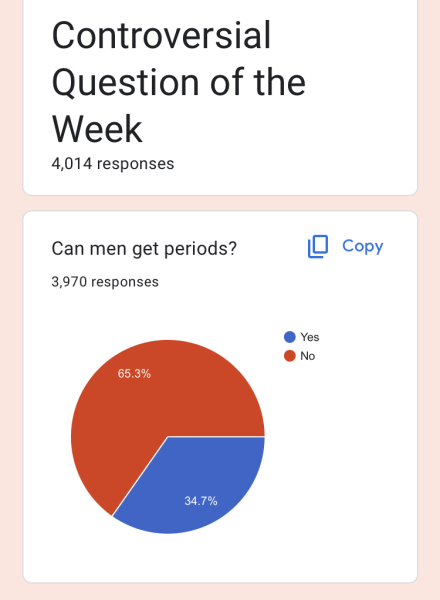 Can men get periods - poll on RoF