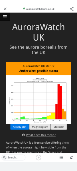 Aurora Alert now! 