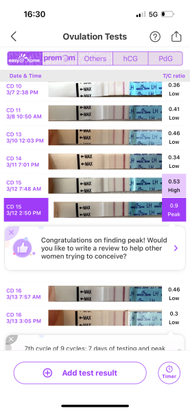 Ovulation tests