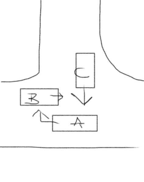 Which driver(s) were unreasonable (with diagram!)