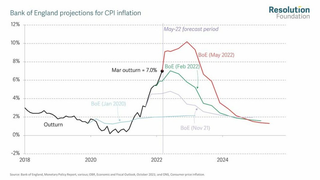 6% mortgage rates; trouble a'ht Mill