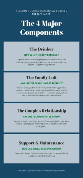 My husband is an alcoholic