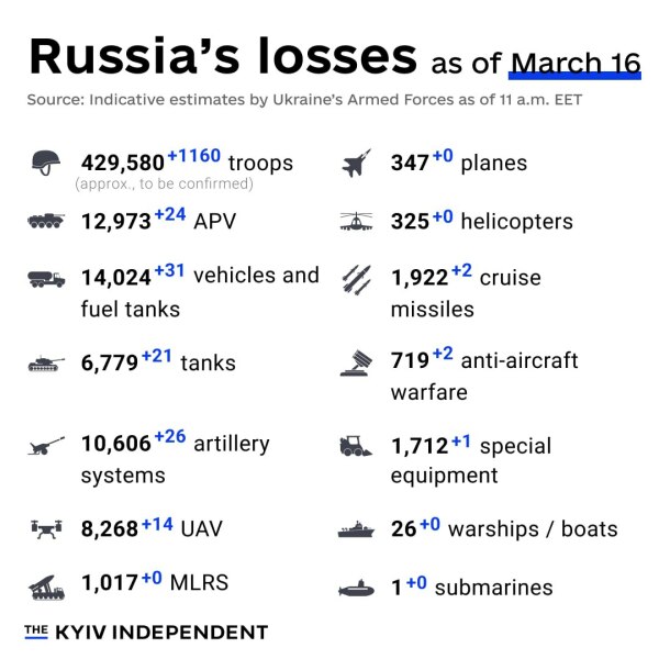 Ukraine Invasion: Part 48