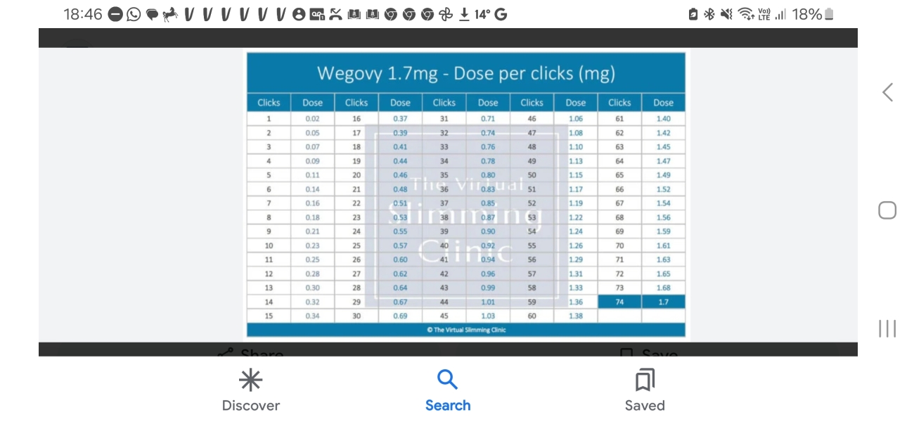 Continuing Wegovy - Thread 2